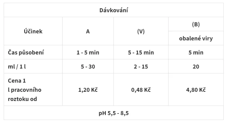 VC591050099_nepeniva_dezinfekce_591_davkovani_cleamen_vybaveniprouklid